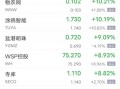 周二热门中概股多数下跌，百度跌超4%，京东跌超3%，爱奇艺、腾讯音乐跌超2%