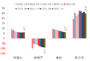 中信建投三季度经济数据点评：经济持续回暖，全年有望增长5.4%-第11张图片-ZBLOG